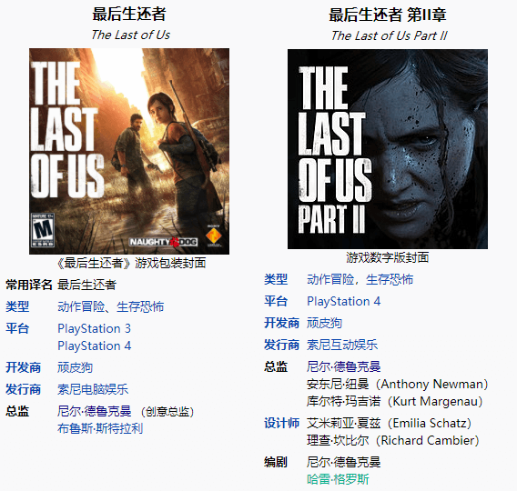 0_1597929623133_The Last of Us Part II and The Last of Us Part.png