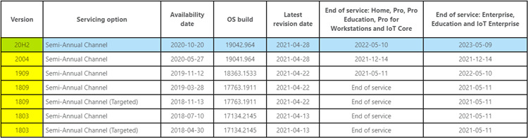 0_1626686744733_Windows_10_release_info.png